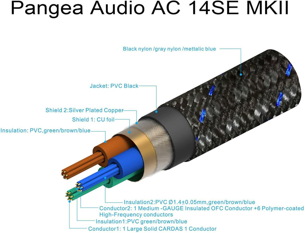 Pangea Audio AC 14SE Audiophile MKII Signature Power Cable Cord Upgrade for Audio, Video and Electronic Gear 2 Meter