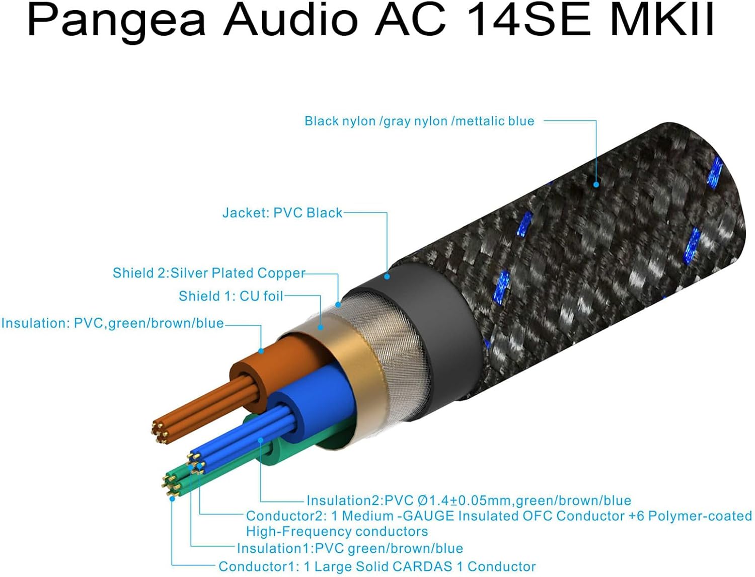 Pangea Audio AC 14SE Audiophile MKII Signature Power Cable Cord Upgrade for Audio, Video and Electronic Gear 2 Meter