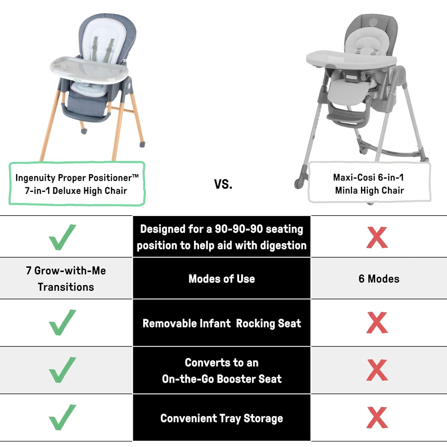 Ingenuity Proper Positioner Deluxe High Chair - 7-in-1 Convertible Baby Seat, Faux Wood Print Legs, Unisex, for Ages 0-36 Months
