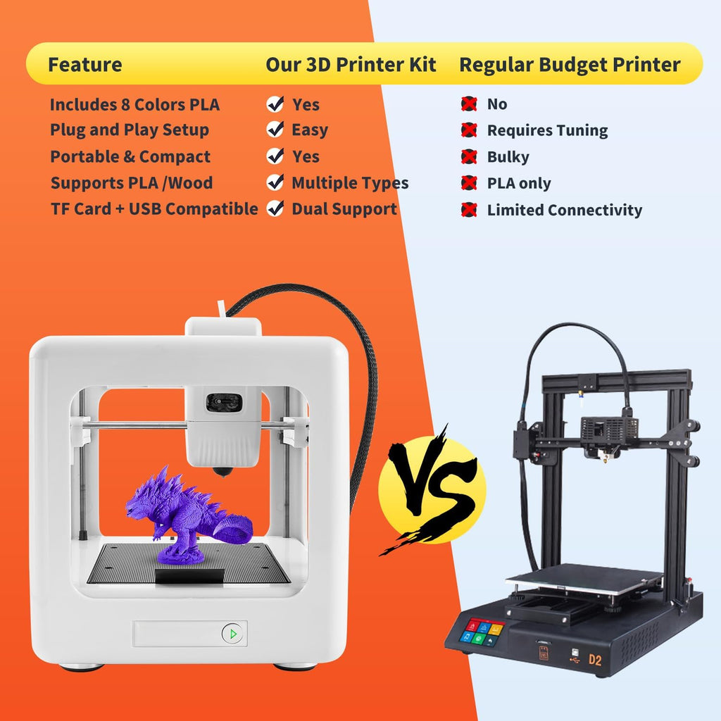 Mini 3D Printer for Beginners with 8 Colors PLA Filament, Portable FDM Printer Kit, Easy to Use, Compact Desktop 3D Printing Machine with USB/TF Card, 0.4mm Nozzle, G-Code Compatible