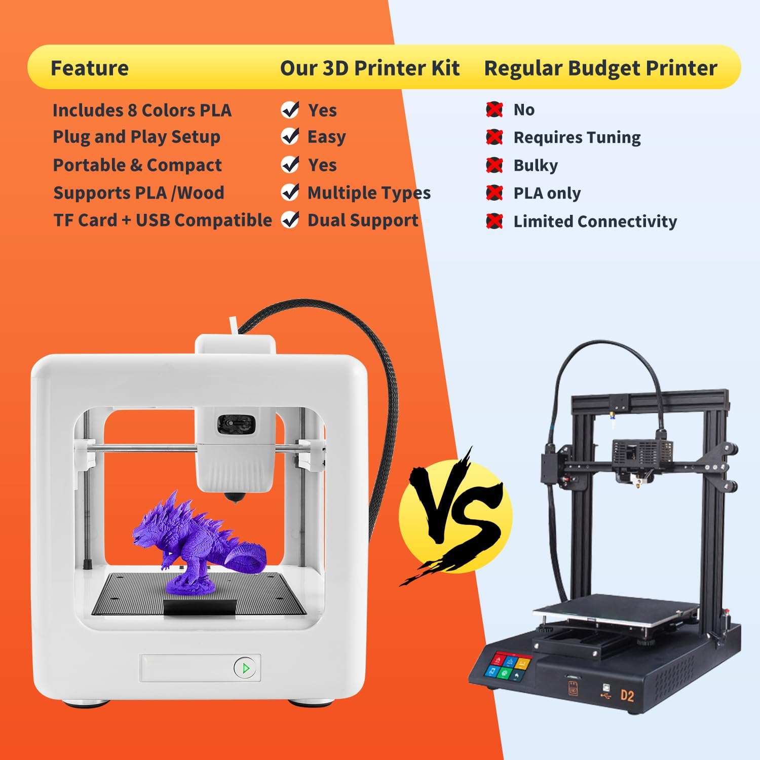 Mini 3D Printer for Beginners with 8 Colors PLA Filament, Portable FDM Printer Kit, Easy to Use, Compact Desktop 3D Printing Machine with USB/TF Card, 0.4mm Nozzle, G-Code Compatible