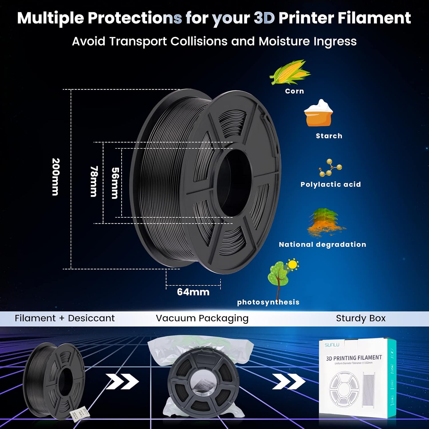 SUNLU 3D Printer Filament Bundle, PLA Plus Filament 10KG 1.75mm, Neatly Wound Filament for Most 3D Printer, 10 Colors, 1kg Spool, Black+White+Grey+Green+Blue+Grassgreen+Bluegrey+Pureyellow+Red+Orange