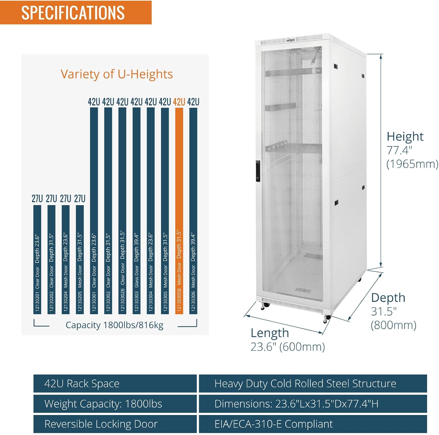 Tecmojo 42U Server Rack Network Cabinet 31.5' D x 23.6' W, Locking Data Cabinet Enclosure for 19' Server, Networking, AV & IT Equipment, Mesh Door, White