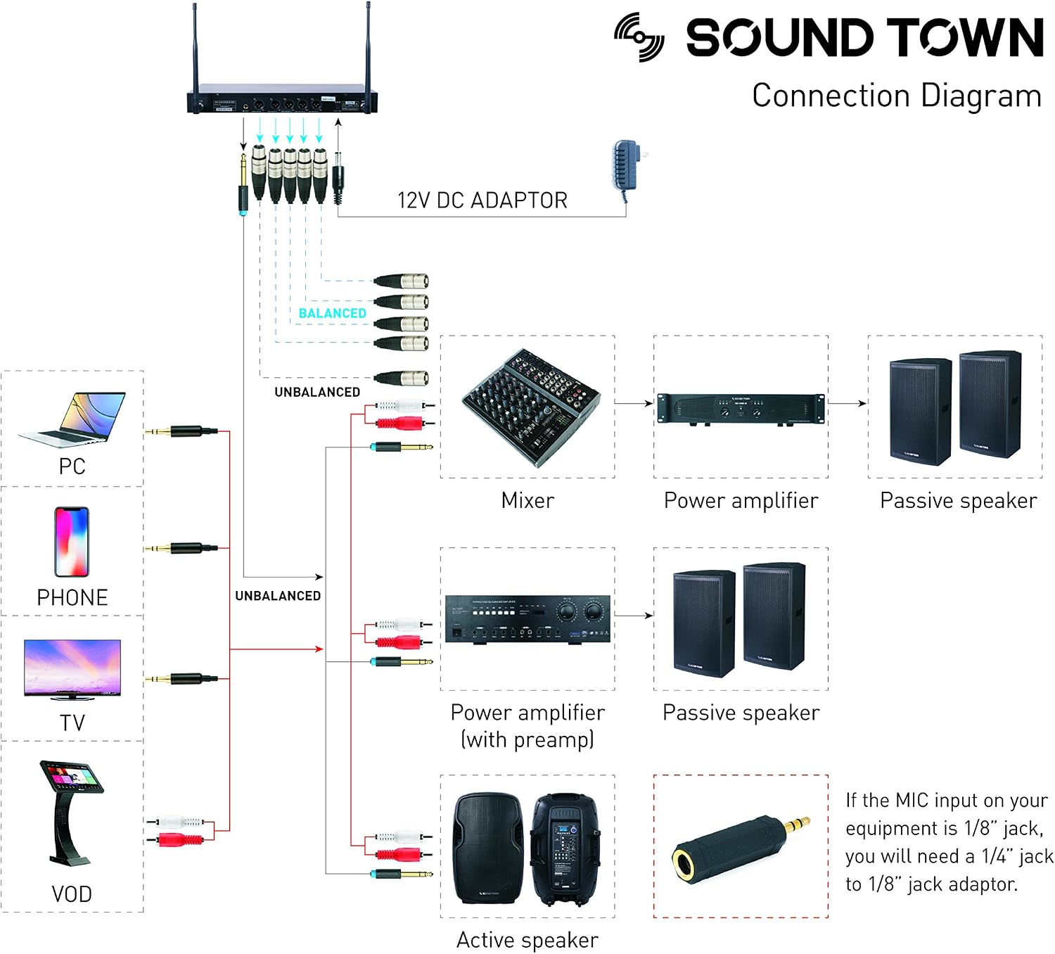 Sound Town 200-Channel Rack Mountable Professional Adjustable UHF Wireless Microphone System with Metal Receiver, 2 Handheld Mic, 2 Lavalier Mic, 2 Bodypack Transmitter (NESO-U4HL)