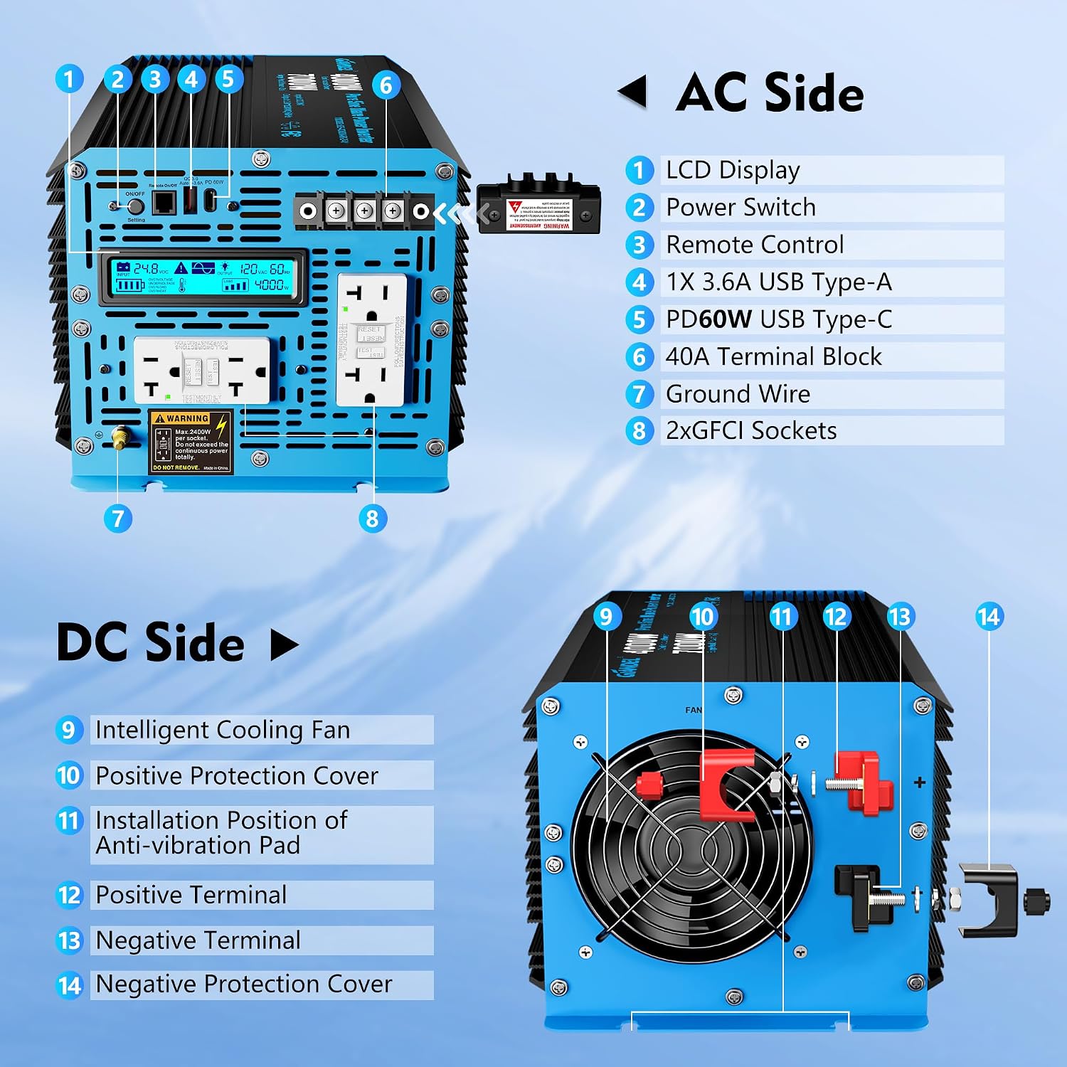 GIANDEL 4000 Watt 24 V Pure Sine Wave Power Inverter 7000Watt Surge,UL458 Listed GFCI Outlets,Inverter 24V DC to 120V AC,FCC Approved,Remote with Battery Level for RVs Campers Off Grid Solar Setup