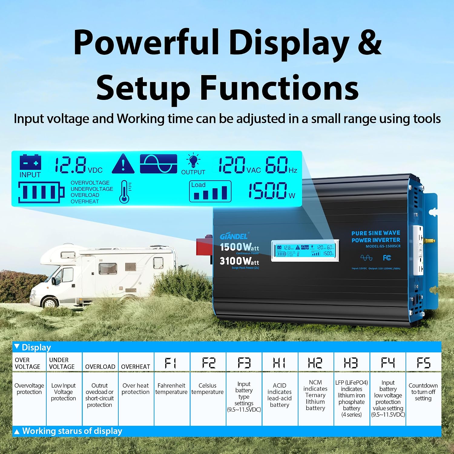 GIANDEL 1500 Watt Pure Sine Wave Power Inverter 12V DC to 120V AC,3100W Surge Peak Power,UL Listed GFCI Outlets,FCC Approved,USB-C36W,Remote with Battery Monitor for RVs,Campers,Off Grid Solar Setup