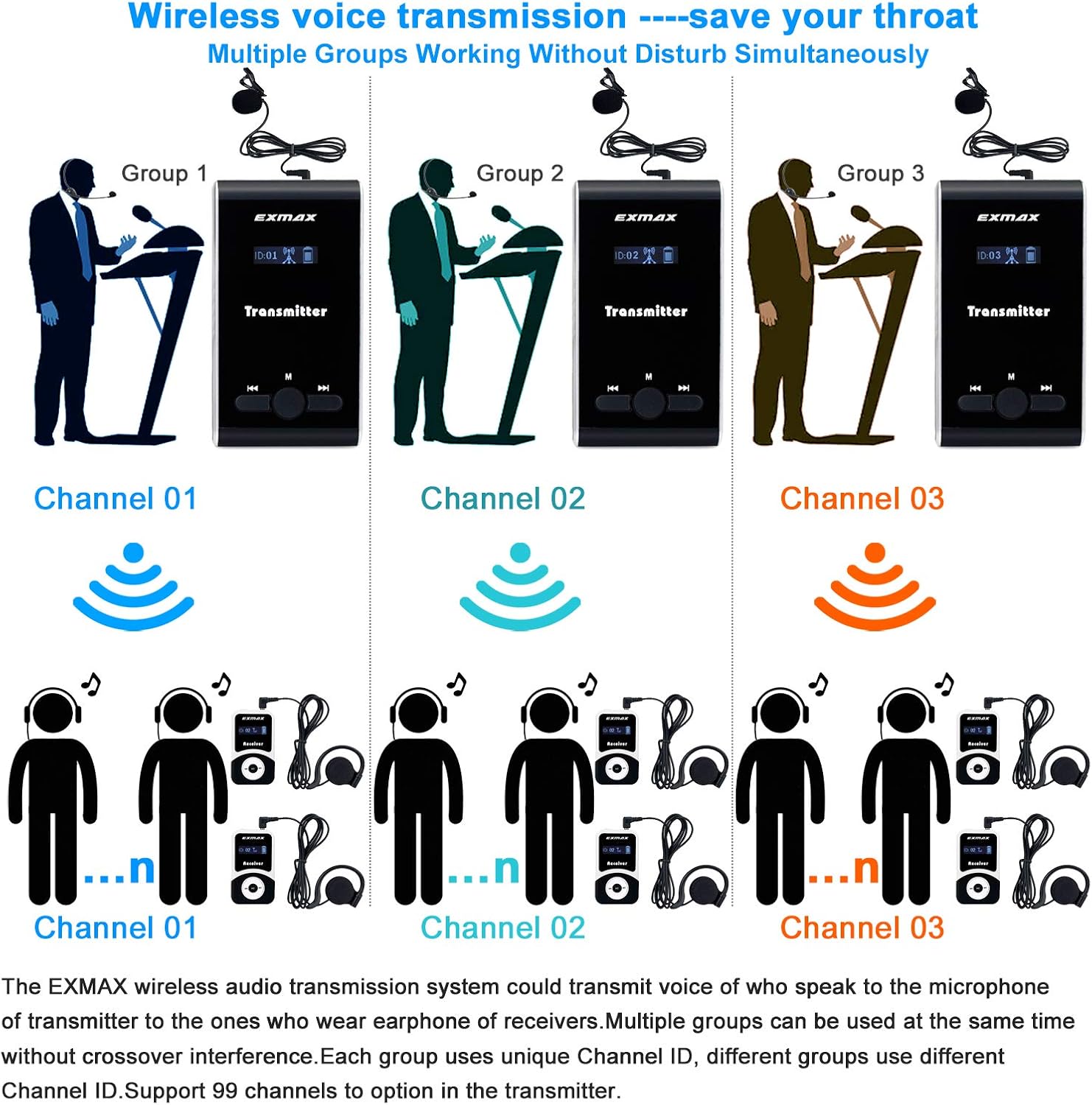 EXMAX ATG-100T 195MHz Wireless Tour Guide System Voice Audio Transmission +32-Slot Charge Case for School Teaching Tour Guides Conference Church Translation City Trip(2 Transmitters and 30 Receivers)