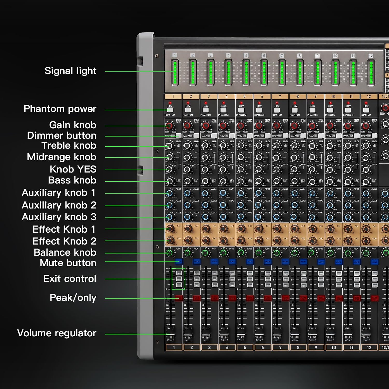 24 Channel Multi-Input Audio Mixer, High Capacity Mixing Console with USB Interface, 99 DSP Effects, 48V Phantom Power, XLR Inputs for Complex Audio Setup