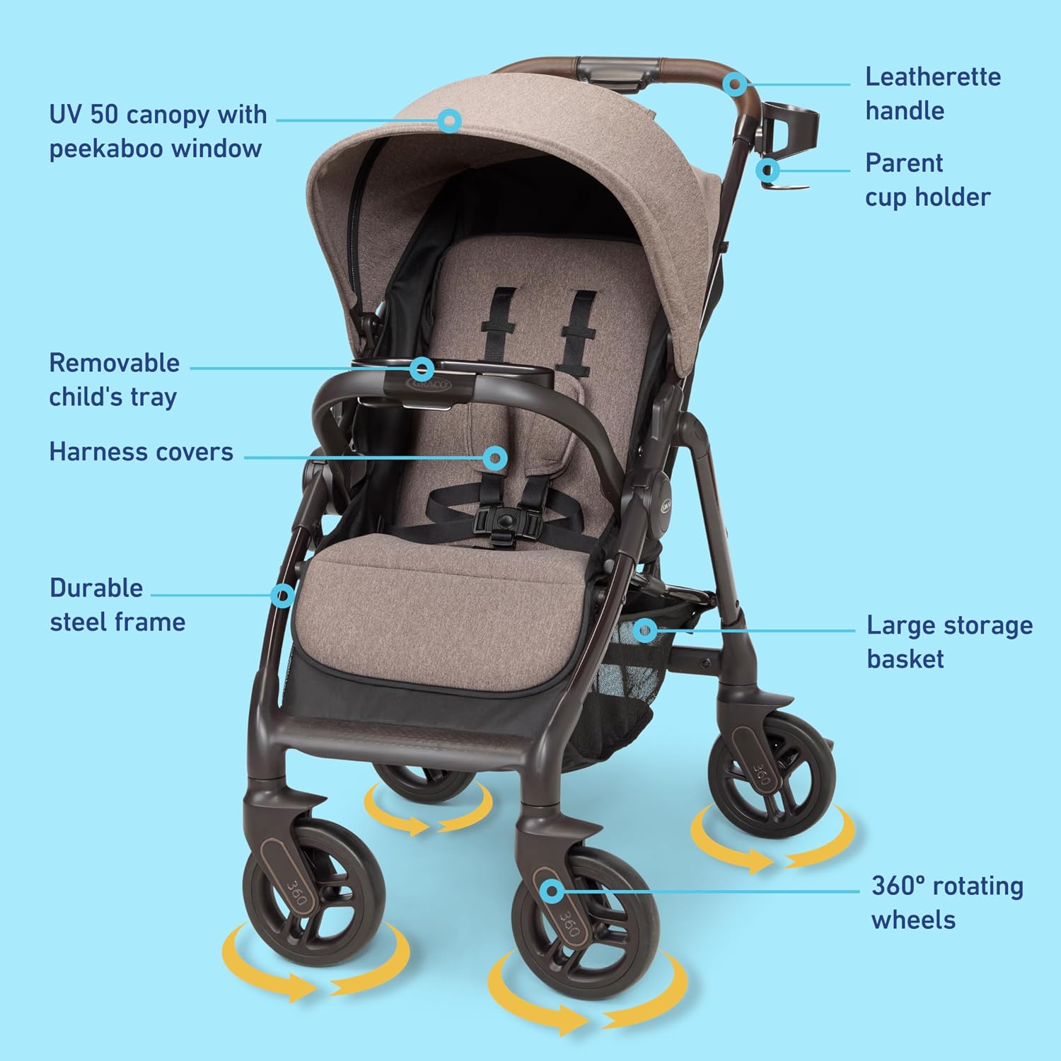 Graco Merge Travel System - Swivel Wheel Baby Stroller Car Seat Combo, Travel System Stroller with 360-Degree Rotating Wheels