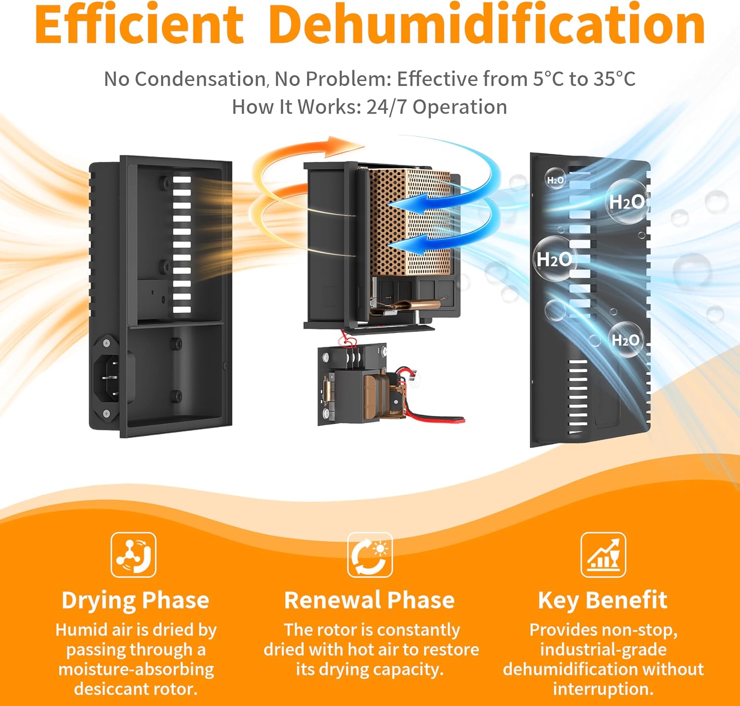 180L 3D Printer Filament Storage Cabinet with Dehumidifier(60W drying power, <8W avg. consumption) | Industrial Sealed Dehumidifying Stand Cabinet Holds 40 Rolls -Compatible with PLA/ABS/TPU (Black)
