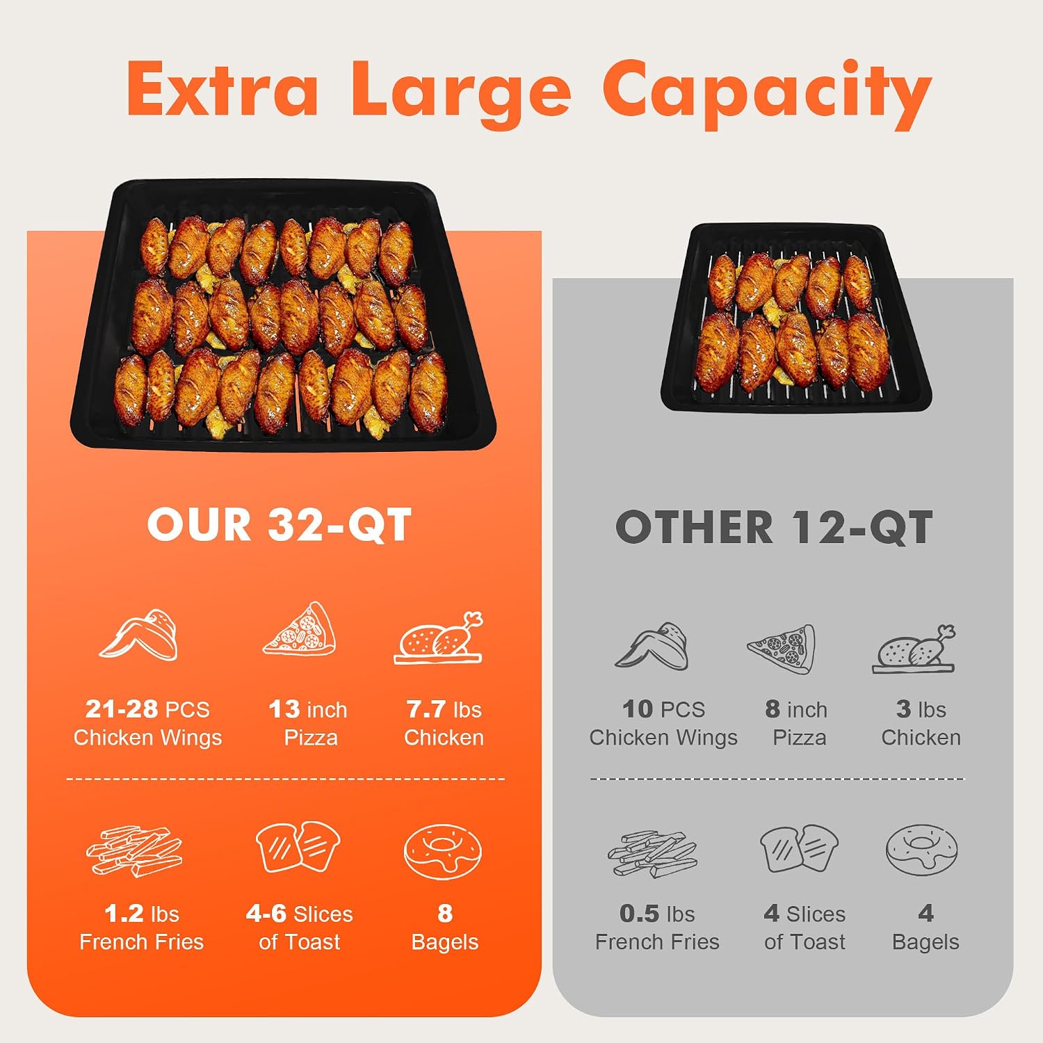 Kitchen in the box 32QT Extra Large Air Fryer Toaster Oven Combo, 21-in-1 Countertop Convection Toaster Oven with Rotisserie and Dehydrate, 6 Accessories, 1800W Dual Cook Preset (Black)