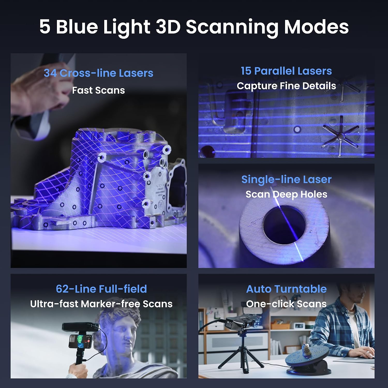 Revopoint MetroY Pro 3D Scanner for 3D Printing, Up to 0.01mm Precision, 34+15+1 Industrial Blue Laser Handheld Scanner, 62-Line Full-Field, Real-time Preview, Bulit-in Wi-Fi 6, Full-Color 3D Scan