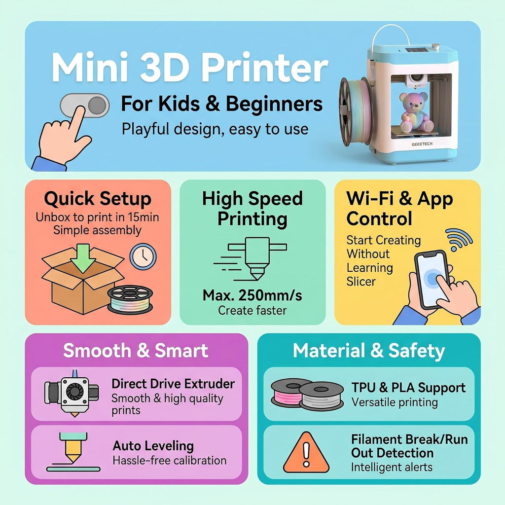 M1S Mini 3D Printer for Kids & Beginners, Perfect STEM Gift Wi-Fi App Control, Smart Auto Leveling, Precise & High Speed Printing, Direct Drive Extruder, Compatible with PLA/TPU Filament