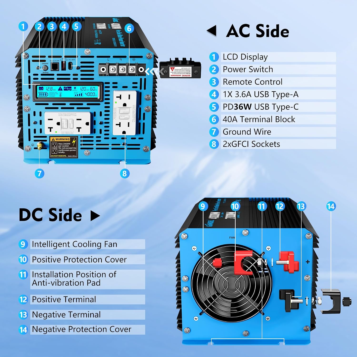 GIANDEL 4000W Pure Sine Wave Power Inverter 12V to 120V AC,7000W Surge,Compatible with All 12V Batteries,Dual Remote Control,UL Listed GFCI Outlets,FCC Approved for RV Campers Off-Grid Solar Systems