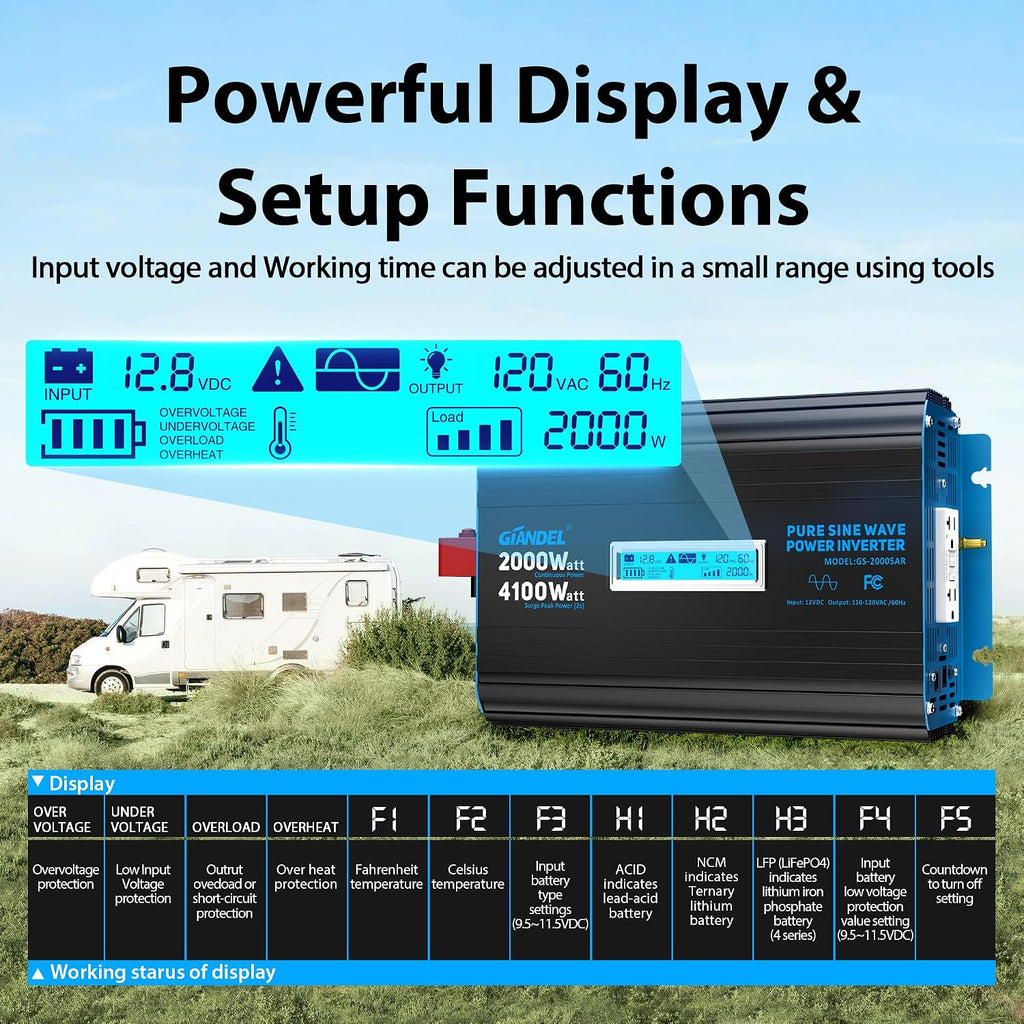 GIANDEL 2000 Watt Pure Sine Wave Power Inverter 12V DC to 120V AC,4100W Surge Peak Power,UL Listed GFCI Outlets,FCC Approved,USB-C36W,Remote with Battery Monitor for RVs,Campers,Off Grid Solar Setup