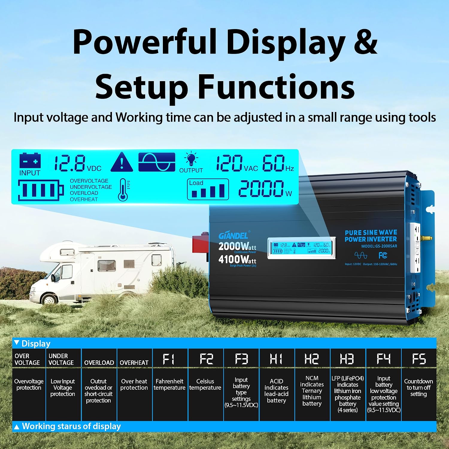 GIANDEL 2000 Watt Pure Sine Wave Power Inverter 12V DC to 120V AC,4100W Surge Peak Power,UL Listed GFCI Outlets,FCC Approved,USB-C36W,Remote with Battery Monitor for RVs,Campers,Off Grid Solar Setup