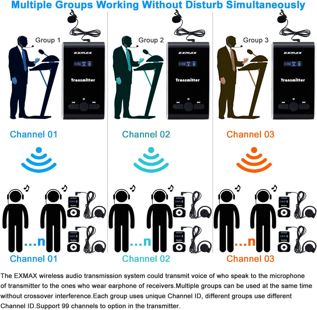EXMAX® ATG-100T 195-230MHz Wireless Tour Guide System Voice Transmission Microphone Earphone Headset for Church Translation Silent Conference Travel Traning (1 Transmitter 10 Receivers Charging Base)