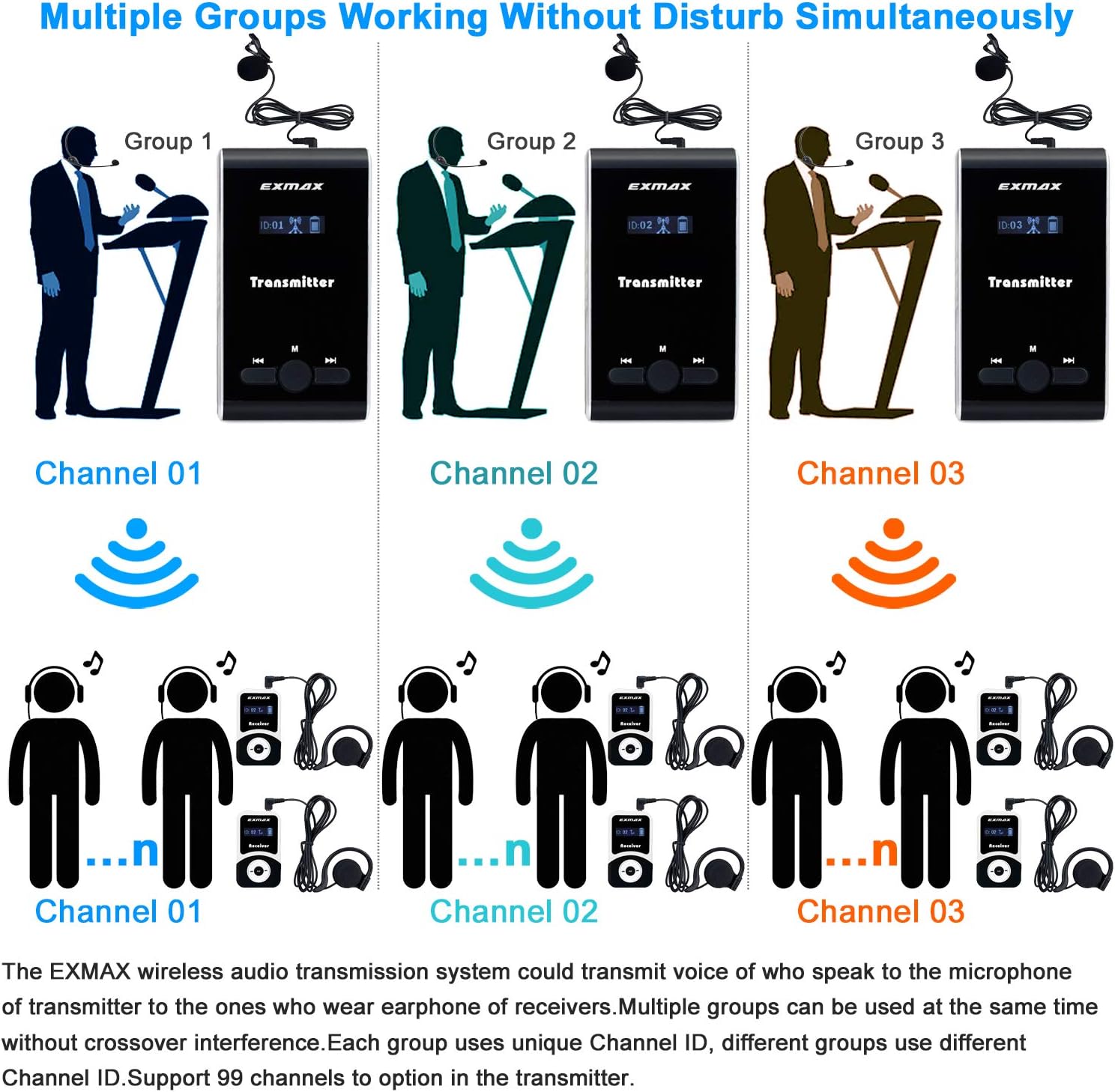 EXMAX® ATG-100T 195-230MHz Wireless Tour Guide System Voice Transmission Microphone Earphone Headset for Church Translation Silent Conference Travel Traning (1 Transmitter 10 Receivers Charging Base)