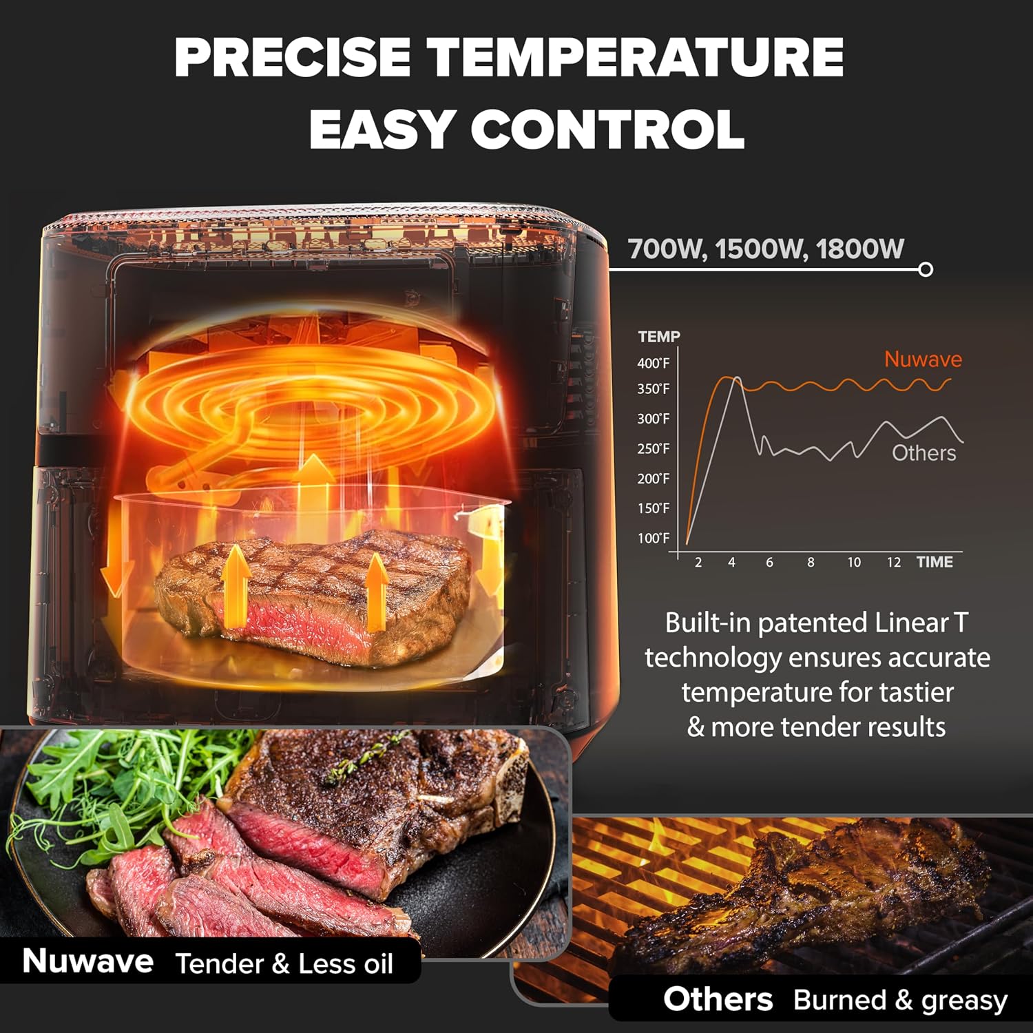 Nuwave Brio Plus 6-in-1 Air Fryer, 7-Qt Large Capacity, 50°F–400°F Precise Temp Control, Non-Toxic PFAS-Free Nonstick, Air Fry, Bake, Roast, Toast, Dehydrate, Reheat, 100 Presets, Dishwasher Safe